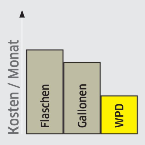 Fontaine à eau de milieu de gamme WPD 50 Ws