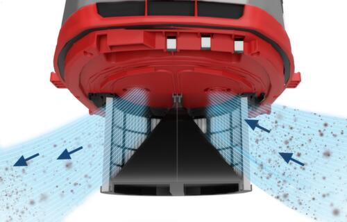 Zertifizierter Sicherheitssauger CraftiX 50 H