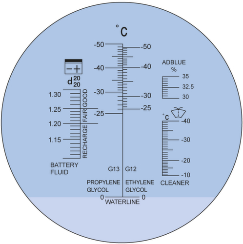 Frostschutz+Batteriesäure-Refraktometer Detail 3 L