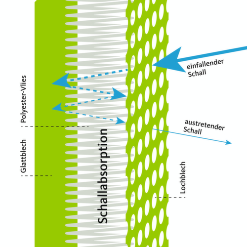 Akustik-Stellwand Mobil, Höhe x Breite 2500 x 625 mm, Wand RAL7037 Staubgrau Detail 1 L