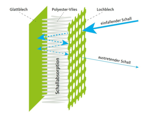 Akustik-Stellwand Mobil, Höhe x Breite 2500 x 625 mm, Wand RAL7037 Staubgrau Detail 2 L