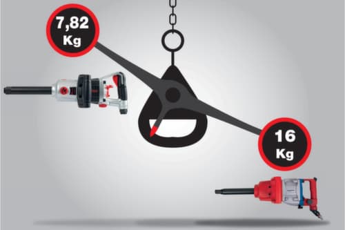 KS Tools 1" superMONSTER Hochleistungs-Druckluft-Schlagschrauber