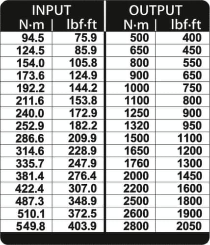 GEDORE DVI-28L Drehmomentvervielfältiger DREMOPLUS ALU 2800 Nm