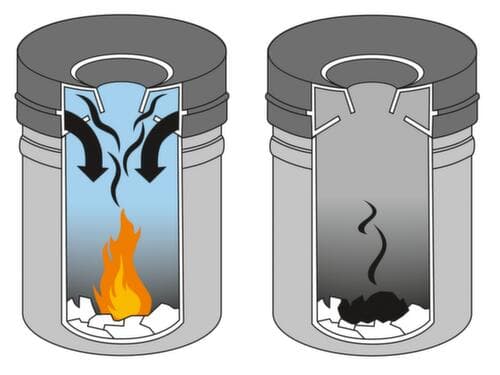 Durable corbeille à papier autoextinguible, 60 l, gris clair, partie supérieure gris clair