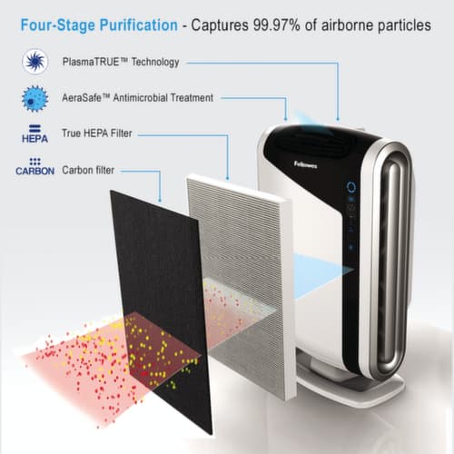 Fellowes purificateur d'air AeraMax® DX95 pour grandes pièces, pour pièces avec 28 - 42 m²