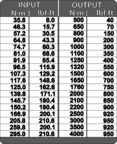 DVV-40Z Multiplicateur de couple DREMOPLUS ALU 4000 Nm