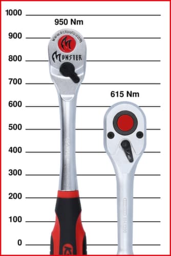 KS Tools 1/2" Monster reversible ratchet