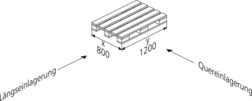 META Palettenregal MULTIPAL für 12 Paletten, 2870 mm breit, 4 Lagerebenen
