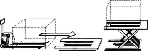 Flach-Scherenhubtisch mit E-Plattform